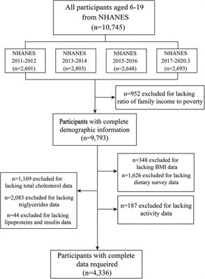 Association between protein-to-energy ratio and overweight/obesity in children and adolescents in the United States: a cross-sectional study based on NHANES